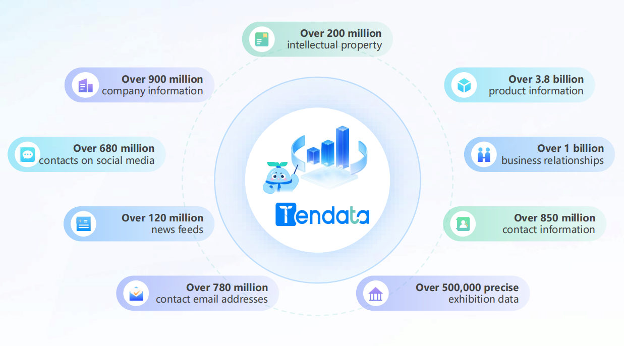 Detailed Import Export Data Analytics: Harnessing Global Trade Insights for Smarter Decisions