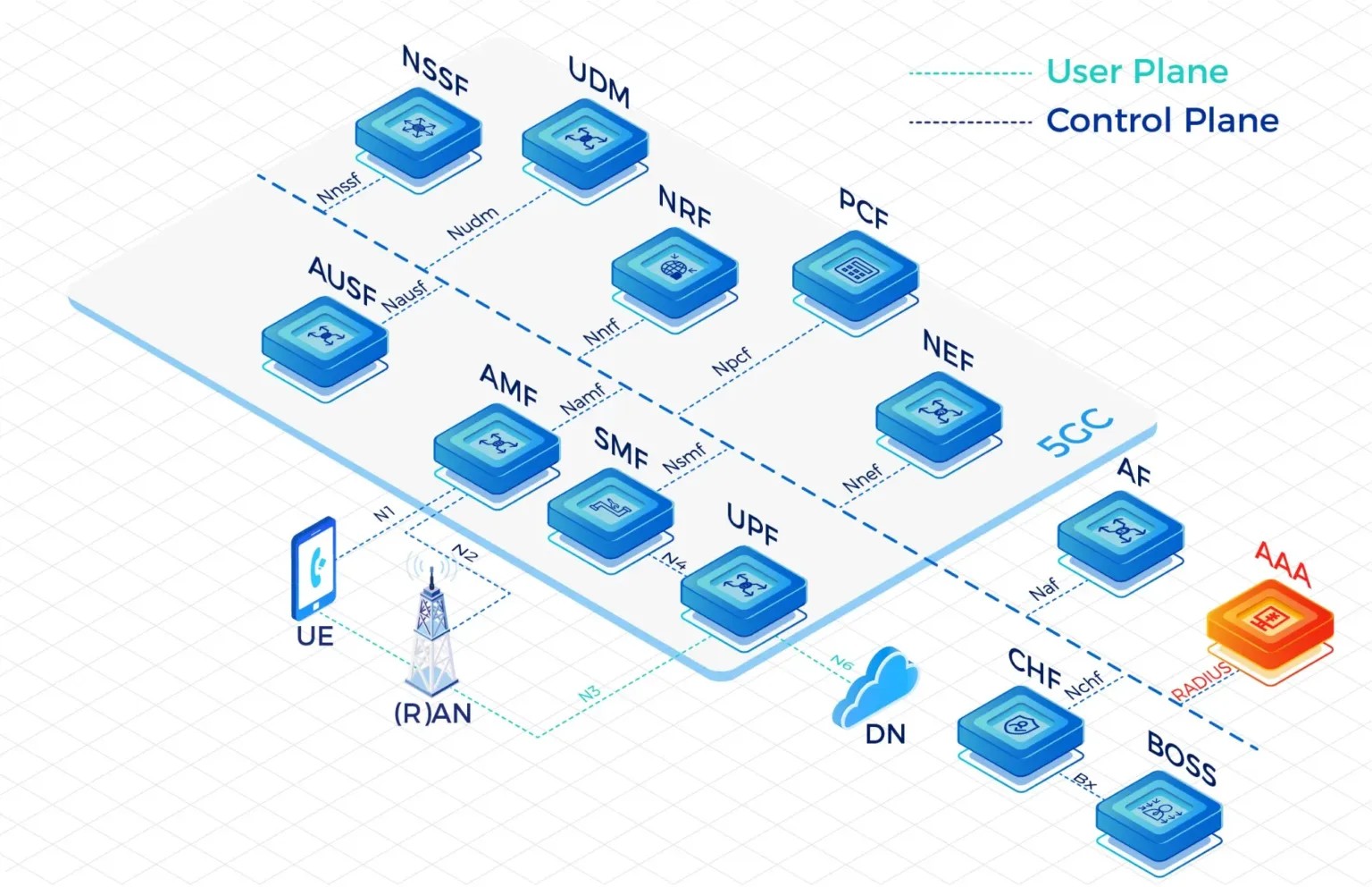 MVNE Platform: Your Gateway to Agile Mobile Virtual Network Enablement