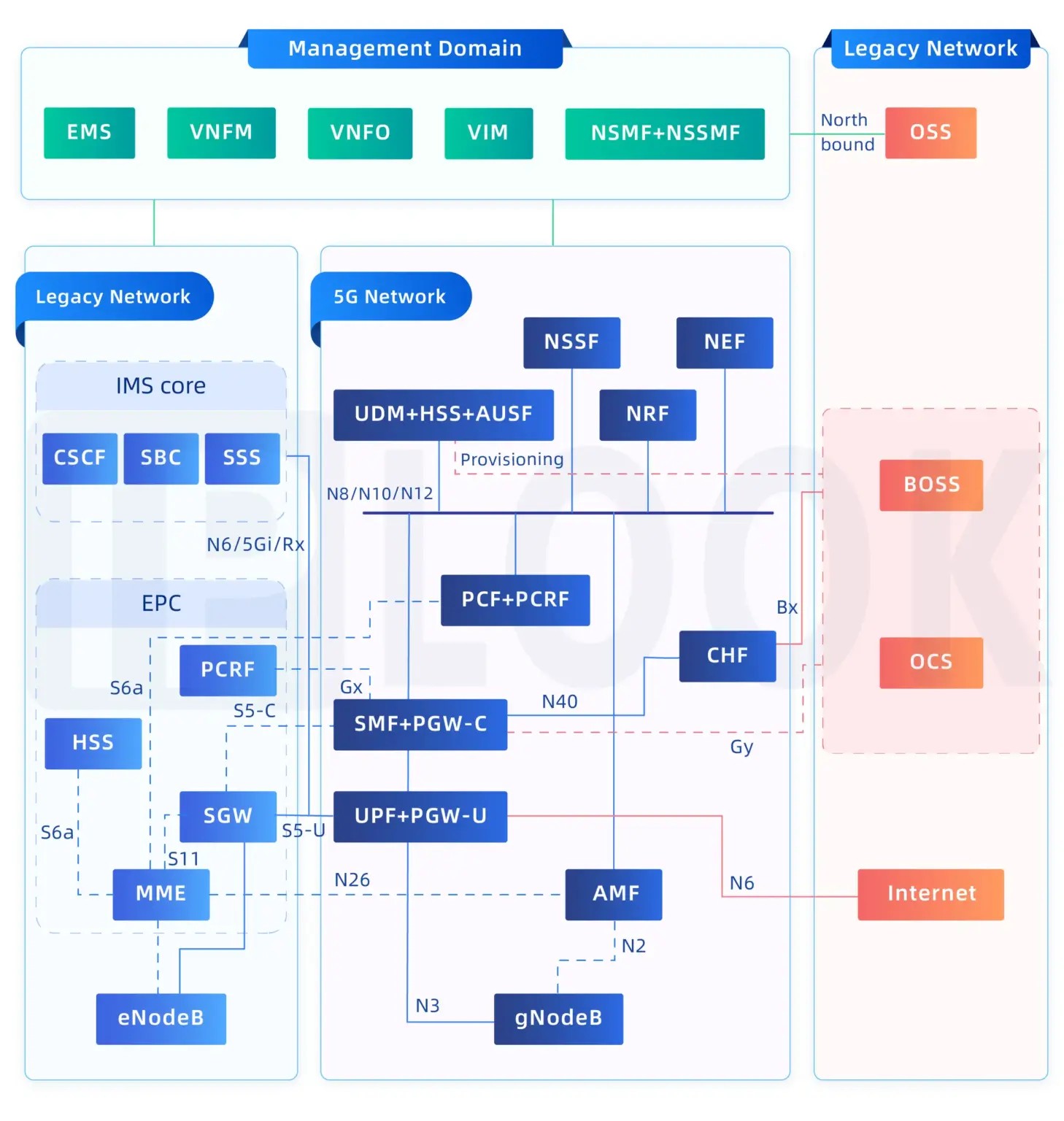 4G Core Network Supplier: Key Factors for Selecting the Best Partner