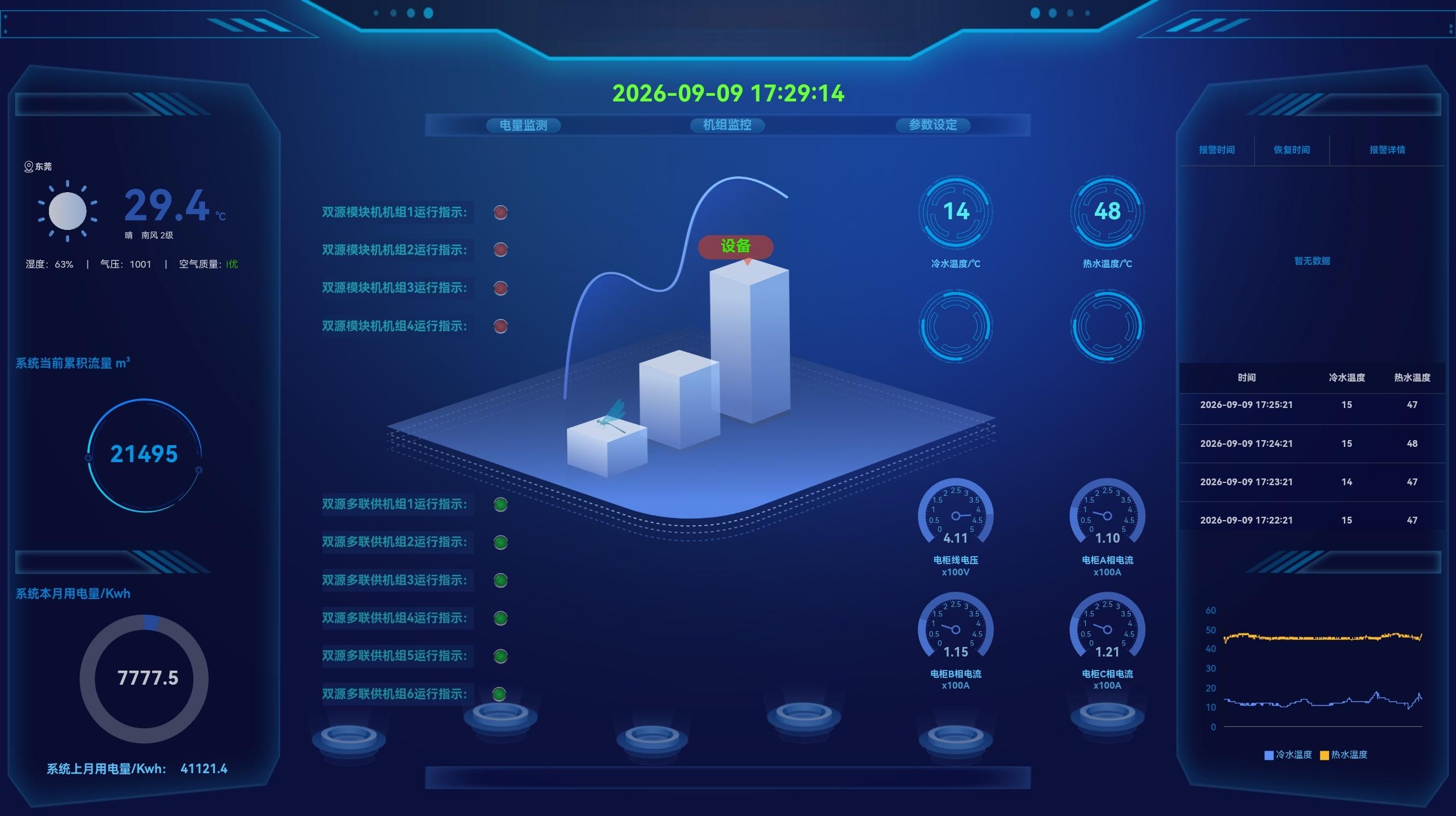 ODM Energy-Saving HVAC Systems: How Smart Design Cuts Energy Costs
